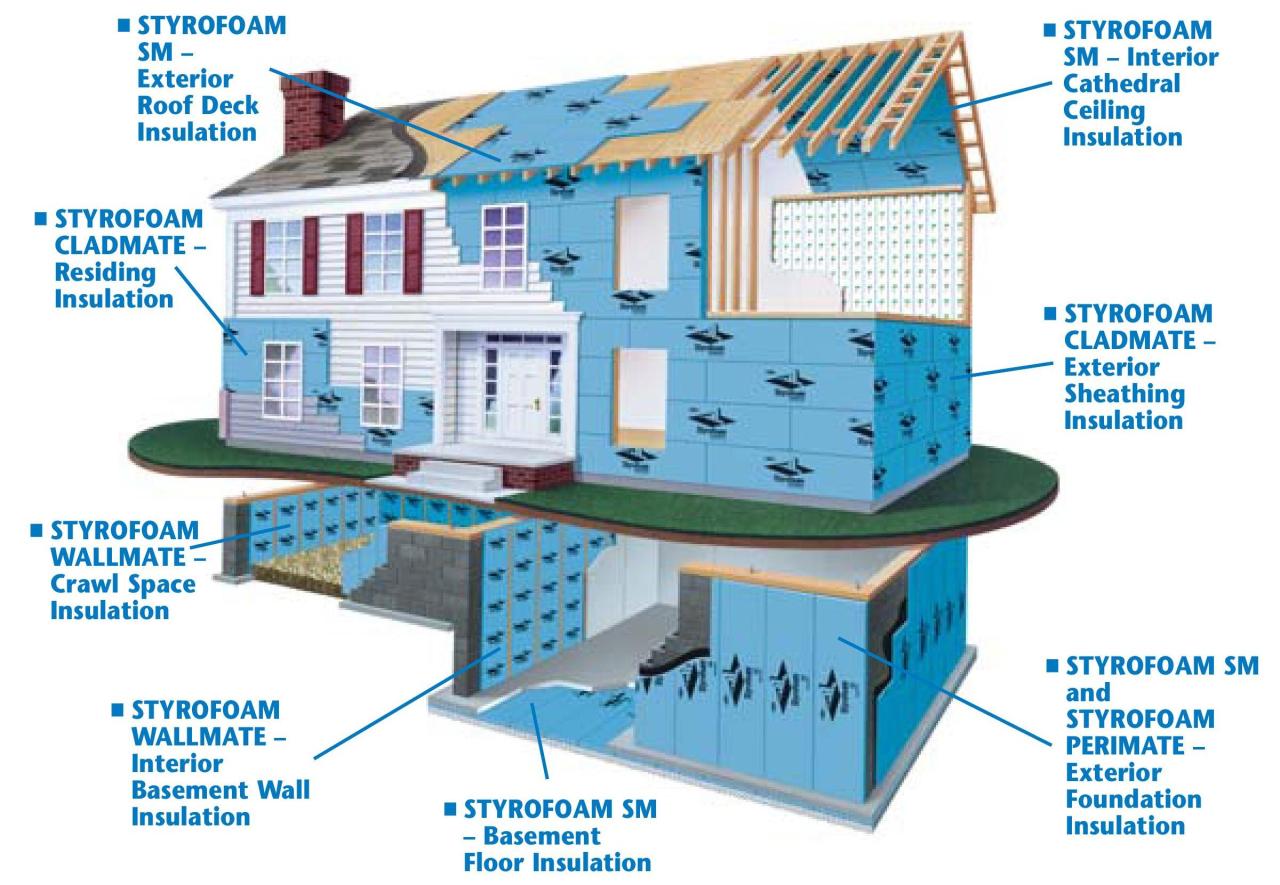 Insulation styrofoam drywall types building different areas wanted everything always know Insulation styrofoam drywall types building different areas wanted everything always know