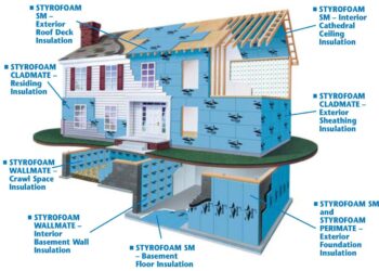 Insulation styrofoam drywall types building different areas wanted everything always know
