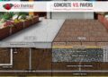 Patio pavers paver cons designingidea