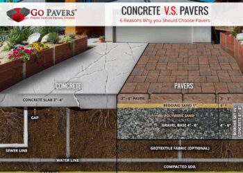 Patio pavers paver cons designingidea