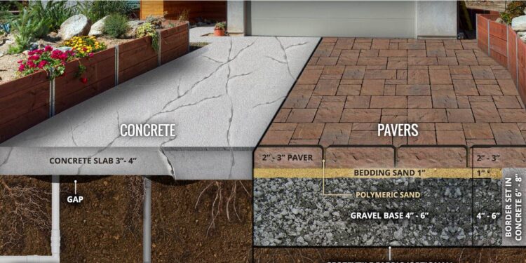 Patio pavers paver cons designingidea