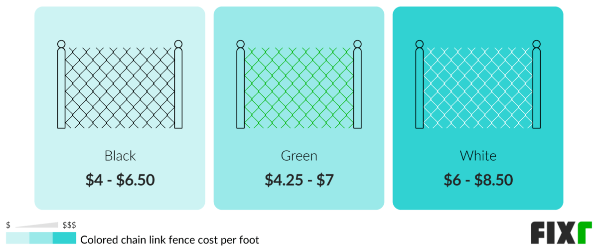 Fence Fence